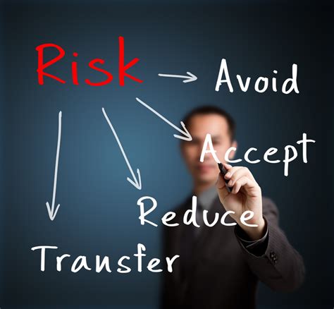 Risk Management Practitioner Certificate Program – NPA